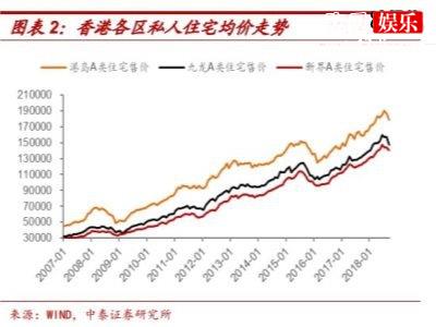 3年后的房价是怎样？普遍现象成负担3种严重后果太可怕