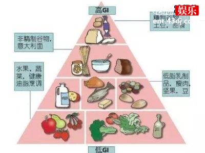 按照这四种方法吃主食，餐后血糖几乎不受影响