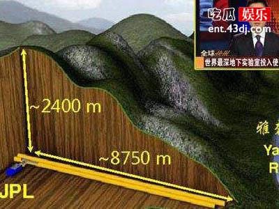 世界上最深的地下实验室在哪 我国首个最深地下实验室世界之最