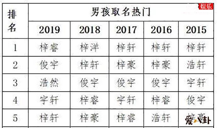 新生儿爆款名字名单
