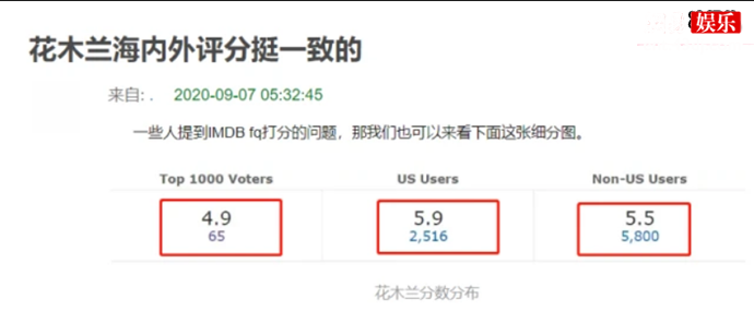 花木兰豆瓣评分和小时代一样