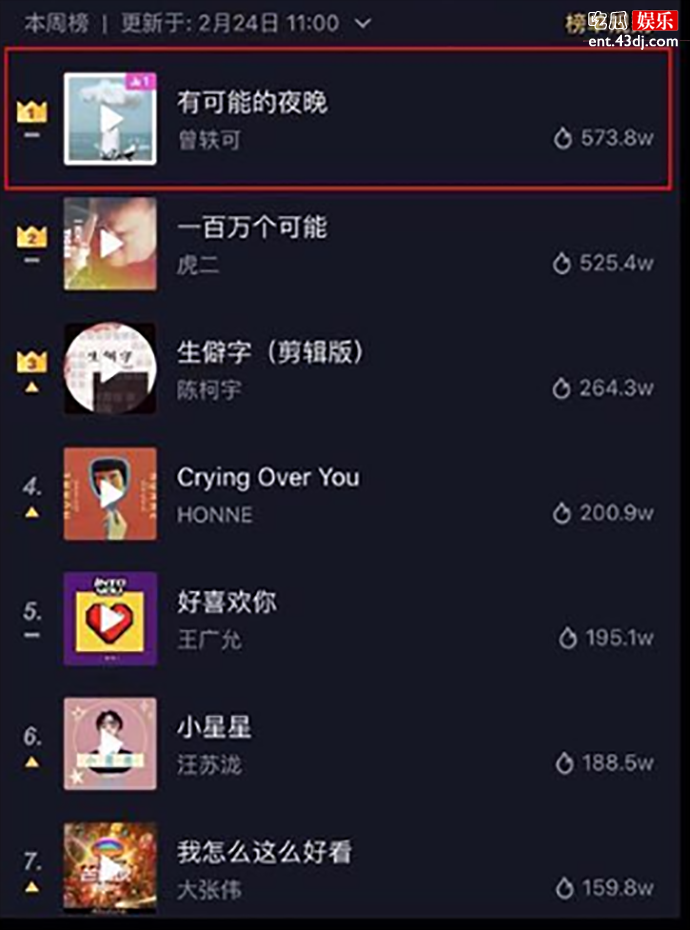 抖音大火歌曲排行