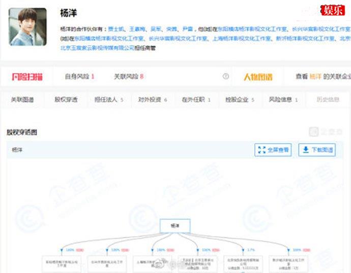 杨洋