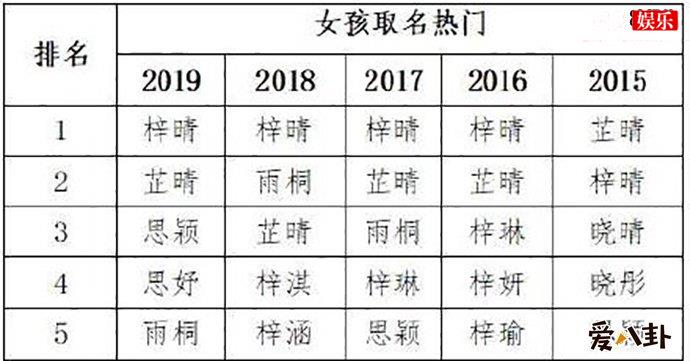 新生儿爆款名字你家孩子中招了吗
