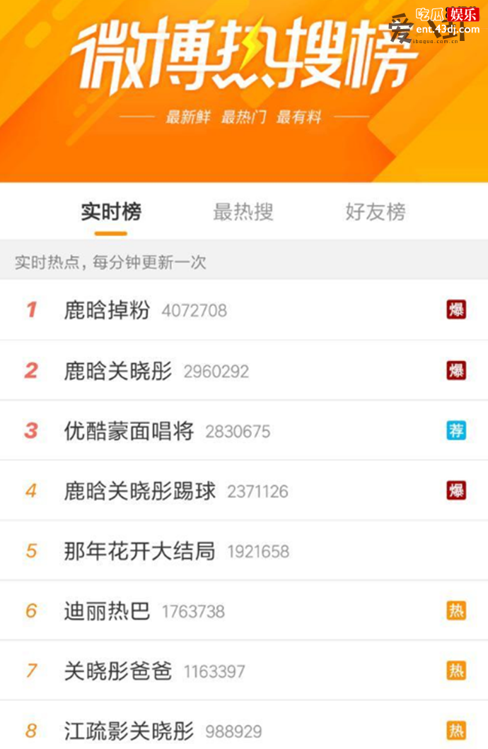 鹿晗关晓彤公开恋情