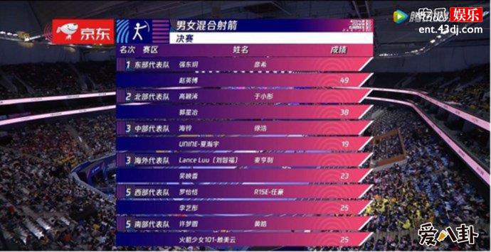 超新星运动会射箭项目成绩表
