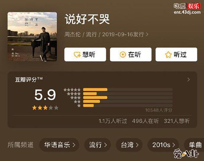 备受期待为何评分会滑到5.8分