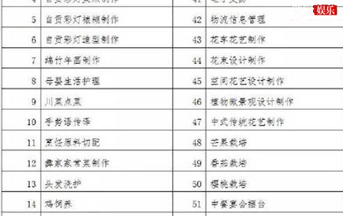 官方回应这是专项能力证书