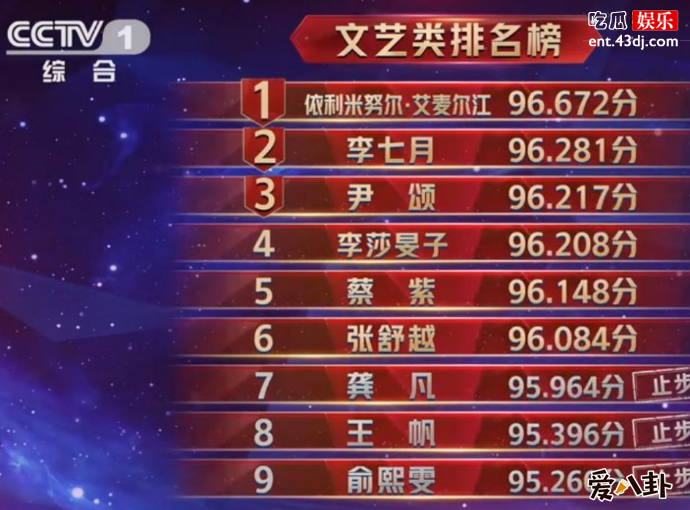 俞熙雯被淘汰