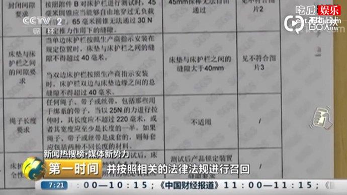 儿童床护栏产品消息