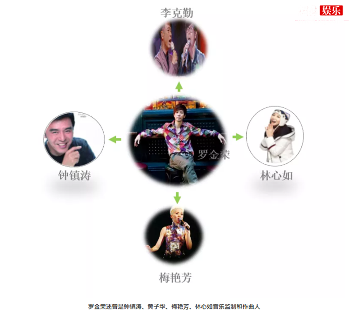 香港音乐人罗金荣资料