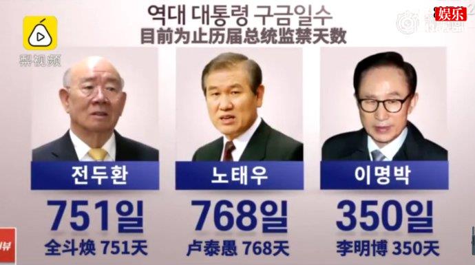 韩国历任总统实际刑期
