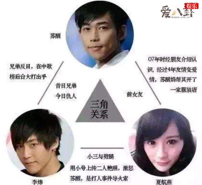 苏醒因为前女友而打人被封杀是怎么回事