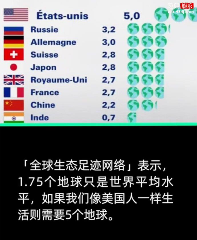 美国是资源消耗最快的国家