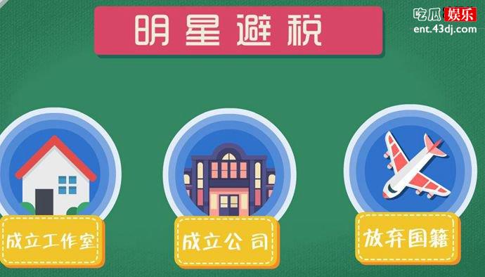 阴阳合同明星避税