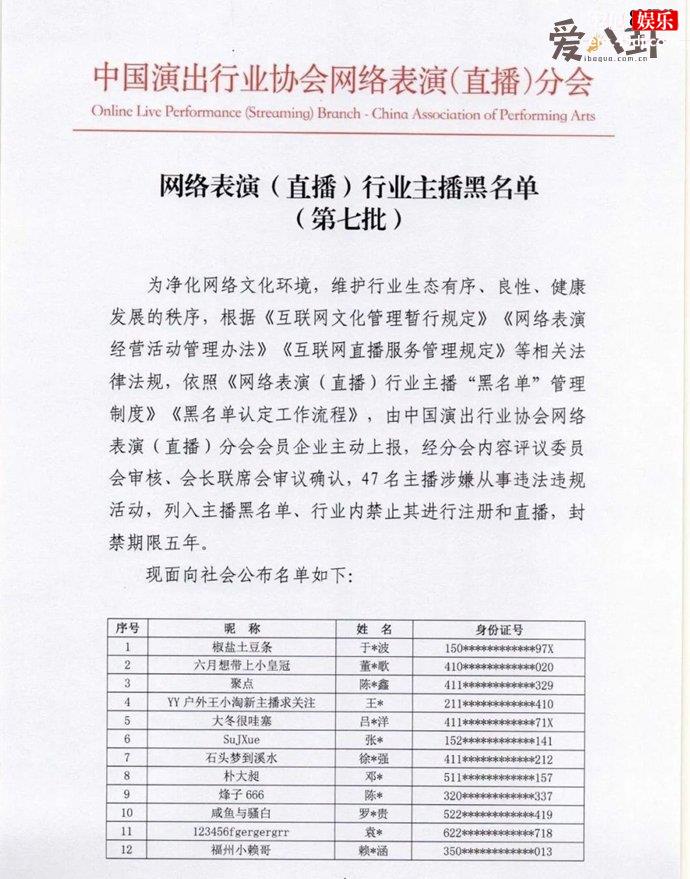 47名主播被列黑名单