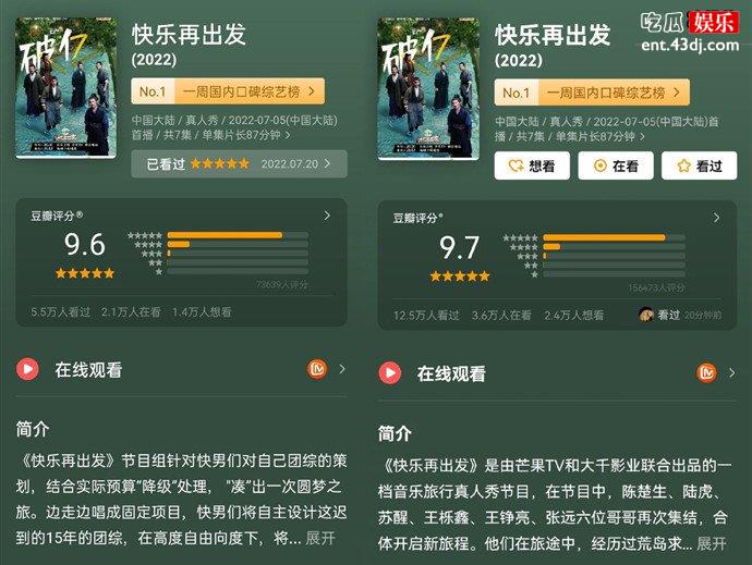 快乐再出发豆瓣升至9.7分