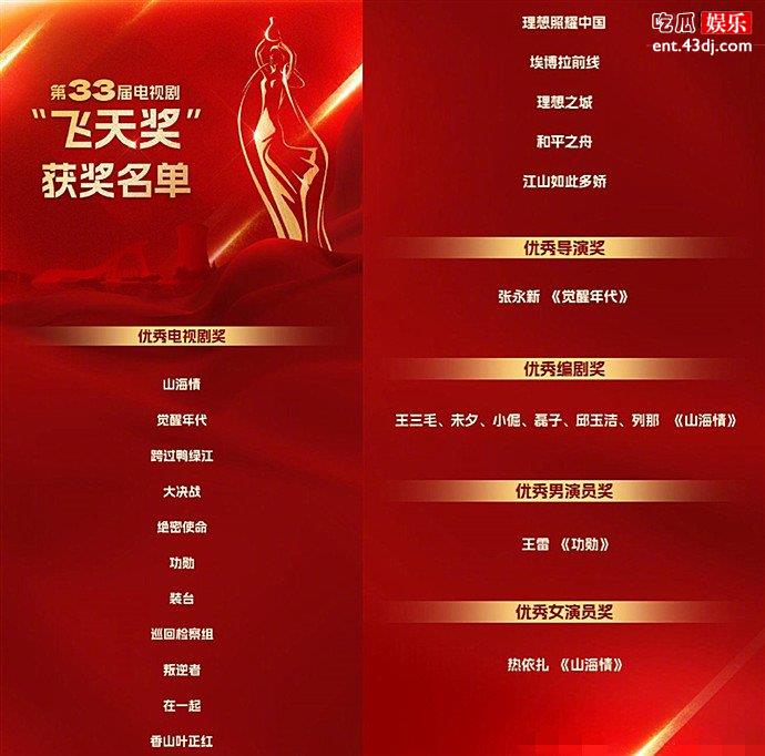 第33届飞天奖获奖名单