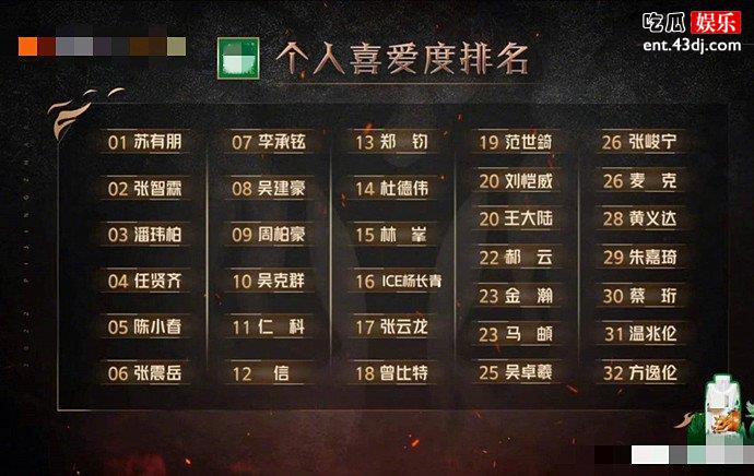 一公个人喜爱度排名