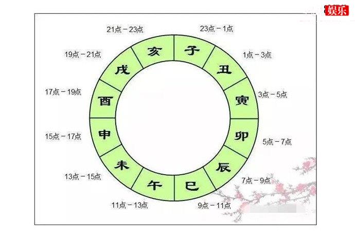 古代时辰对照表图
