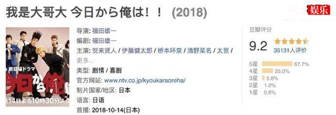 评分