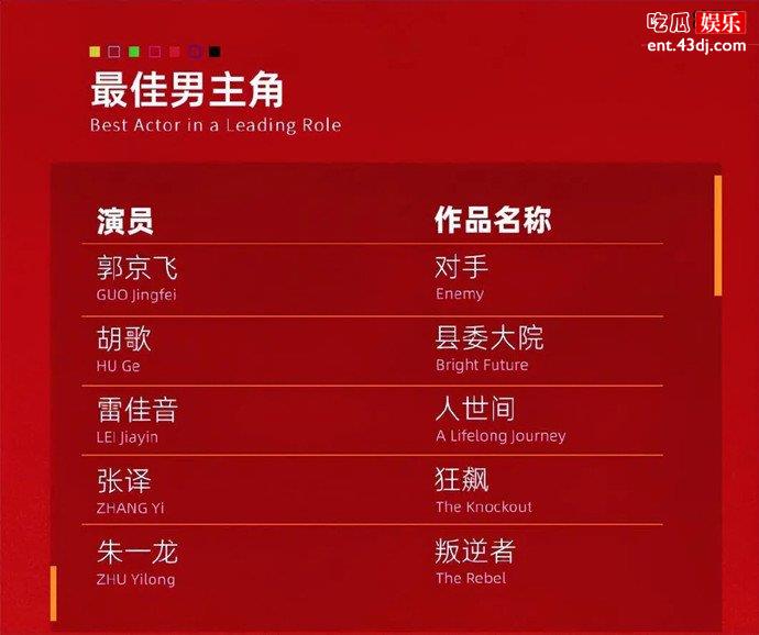 最佳男演员提名名单