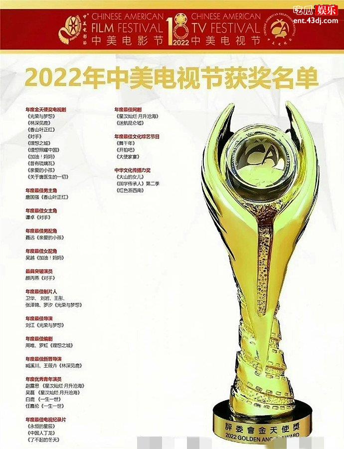 2022年中美电视节获奖名单