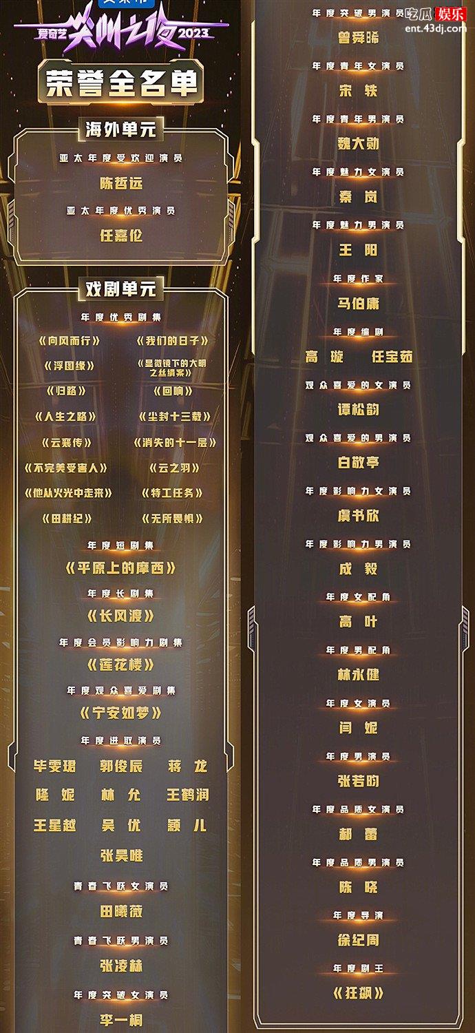 2023爱奇艺尖叫之夜完整获奖名单