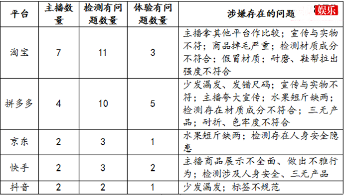 李佳琦为什么被点名 