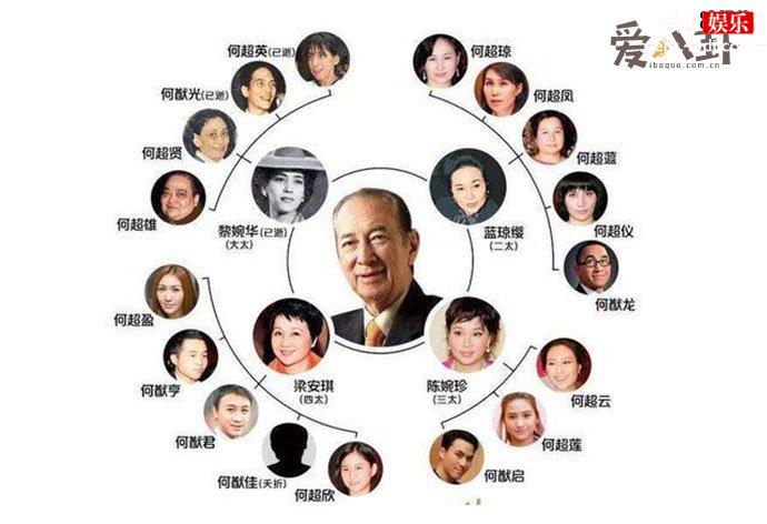 赌王四个太太不犯法吗 