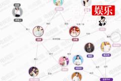 电视剧《萌妃驾到》角色介绍 人物关系解析