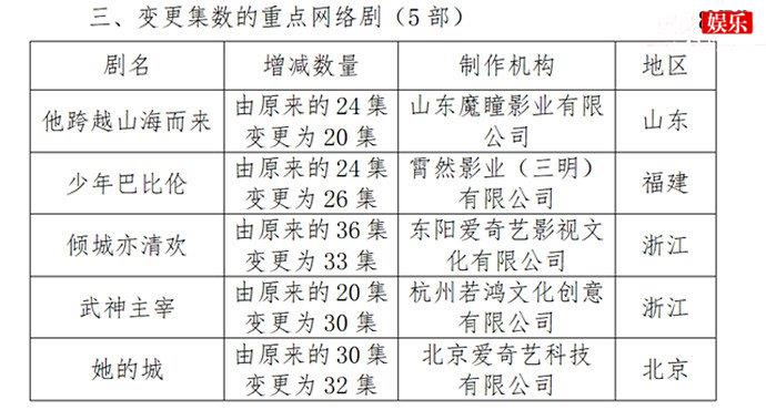 倾城亦清欢变更集数
