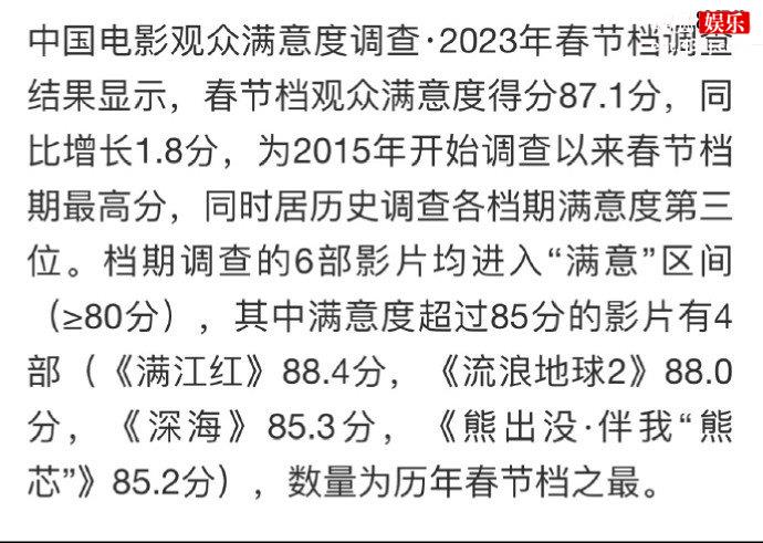 2023春节档观众满意度调查