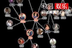 《知否》完整的人物关系是什么？
